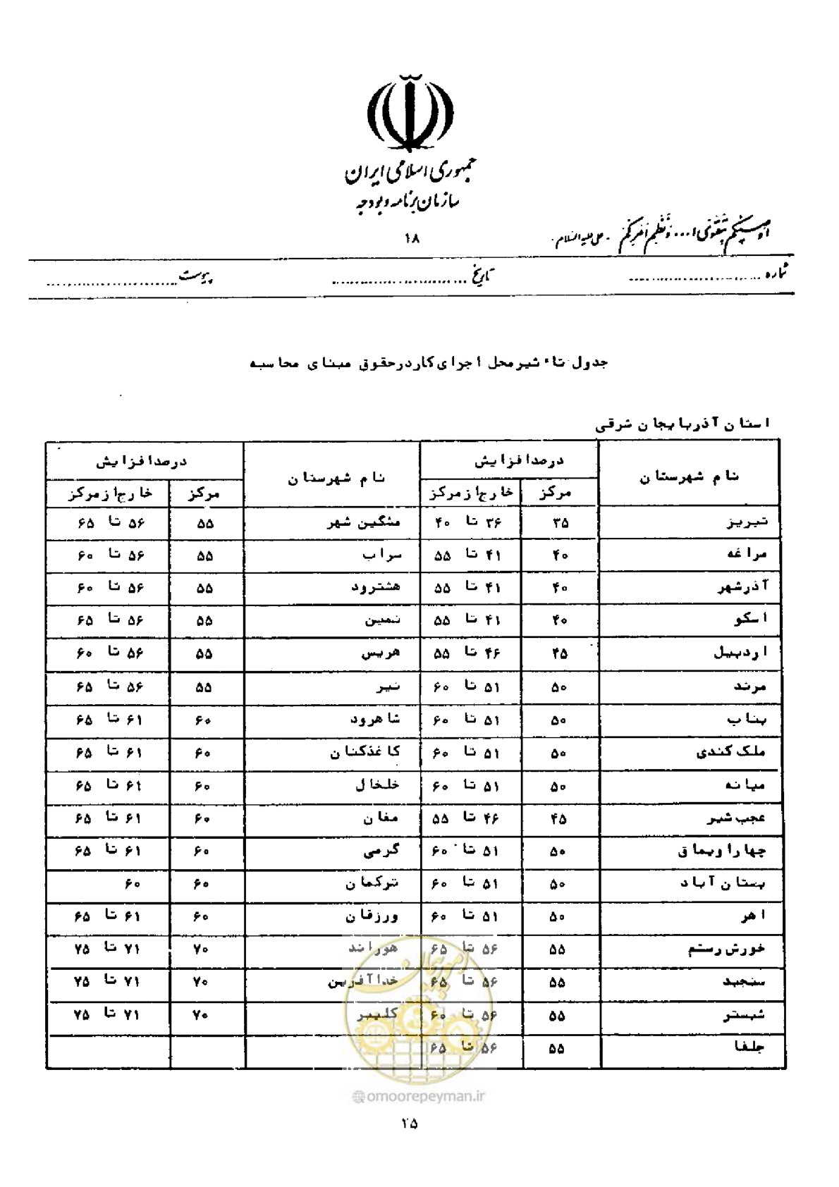 صفحه 19 از 40