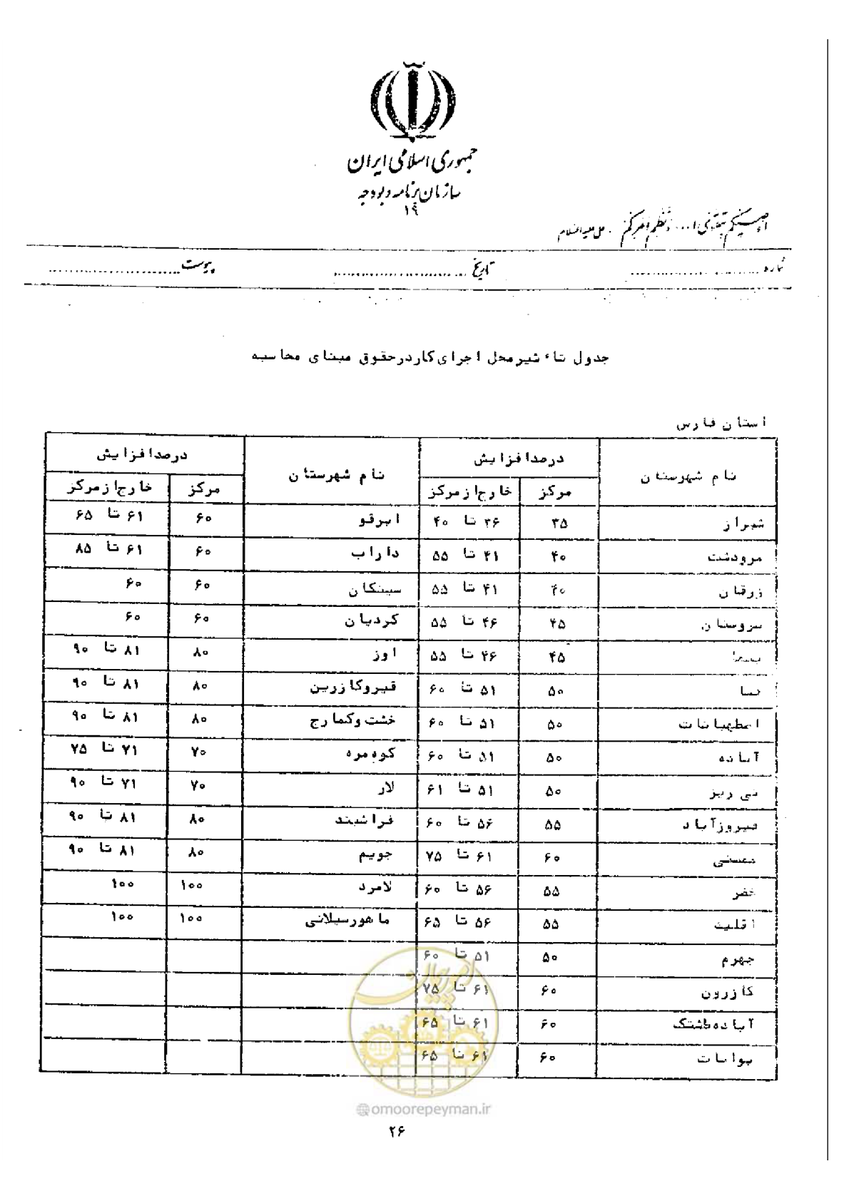 صفحه 20 از 40