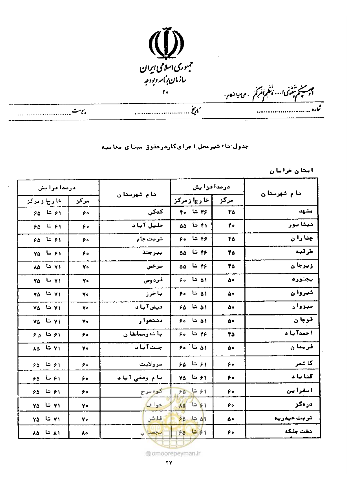 صفحه 21 از 40
