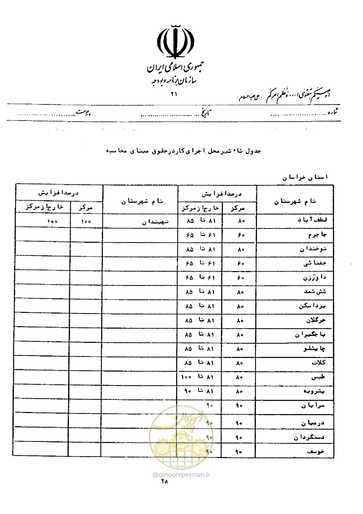 صفحه 22 از 40