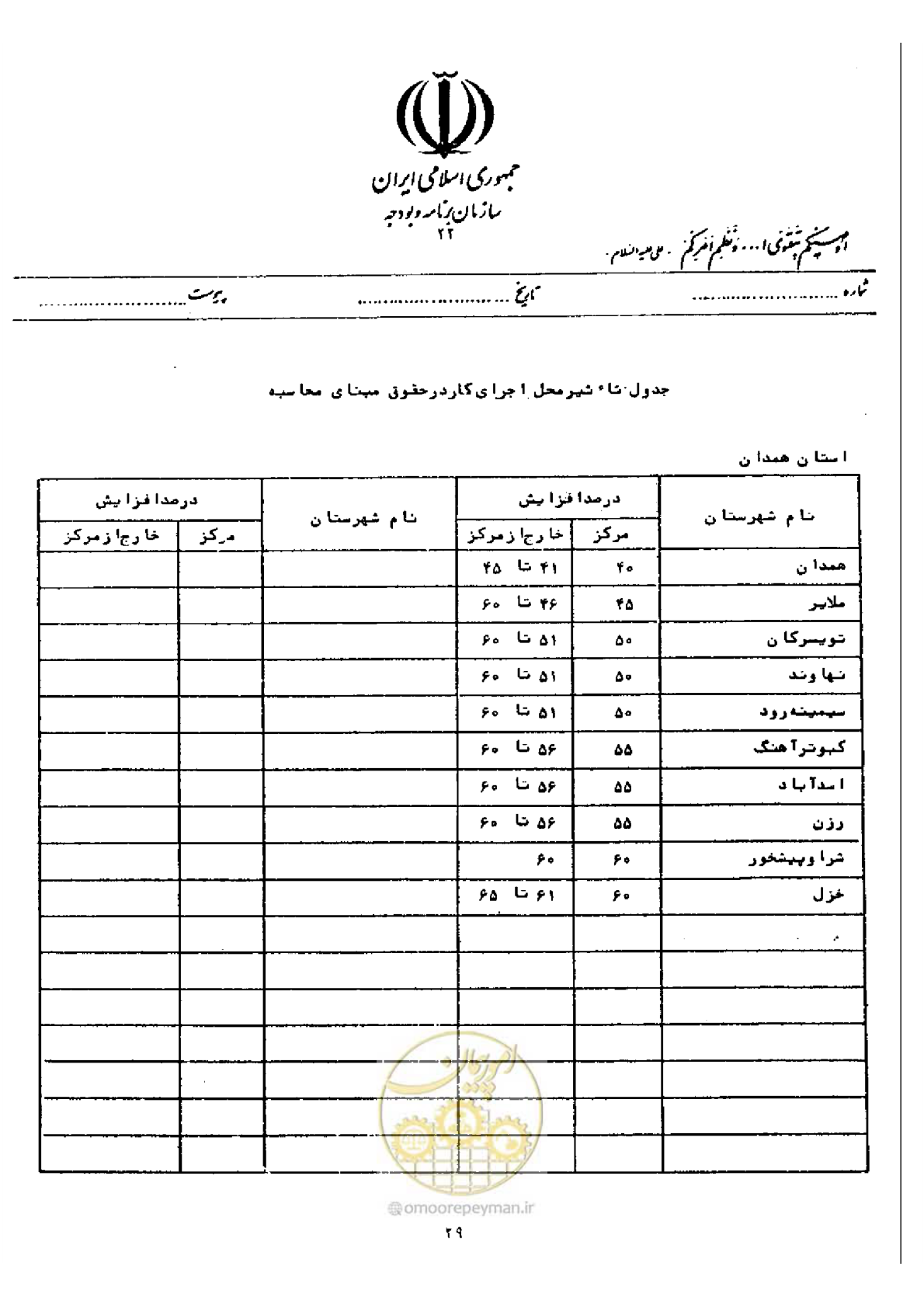 صفحه 23 از 40