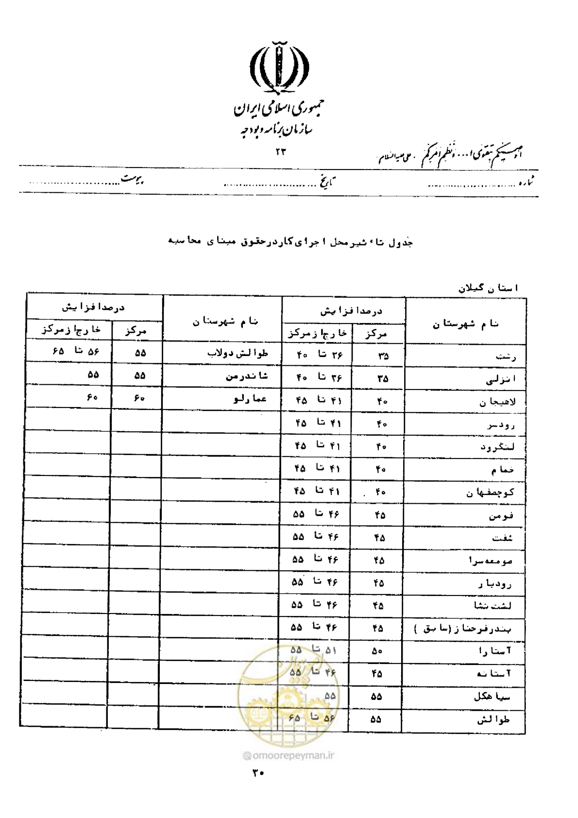 صفحه 24 از 40