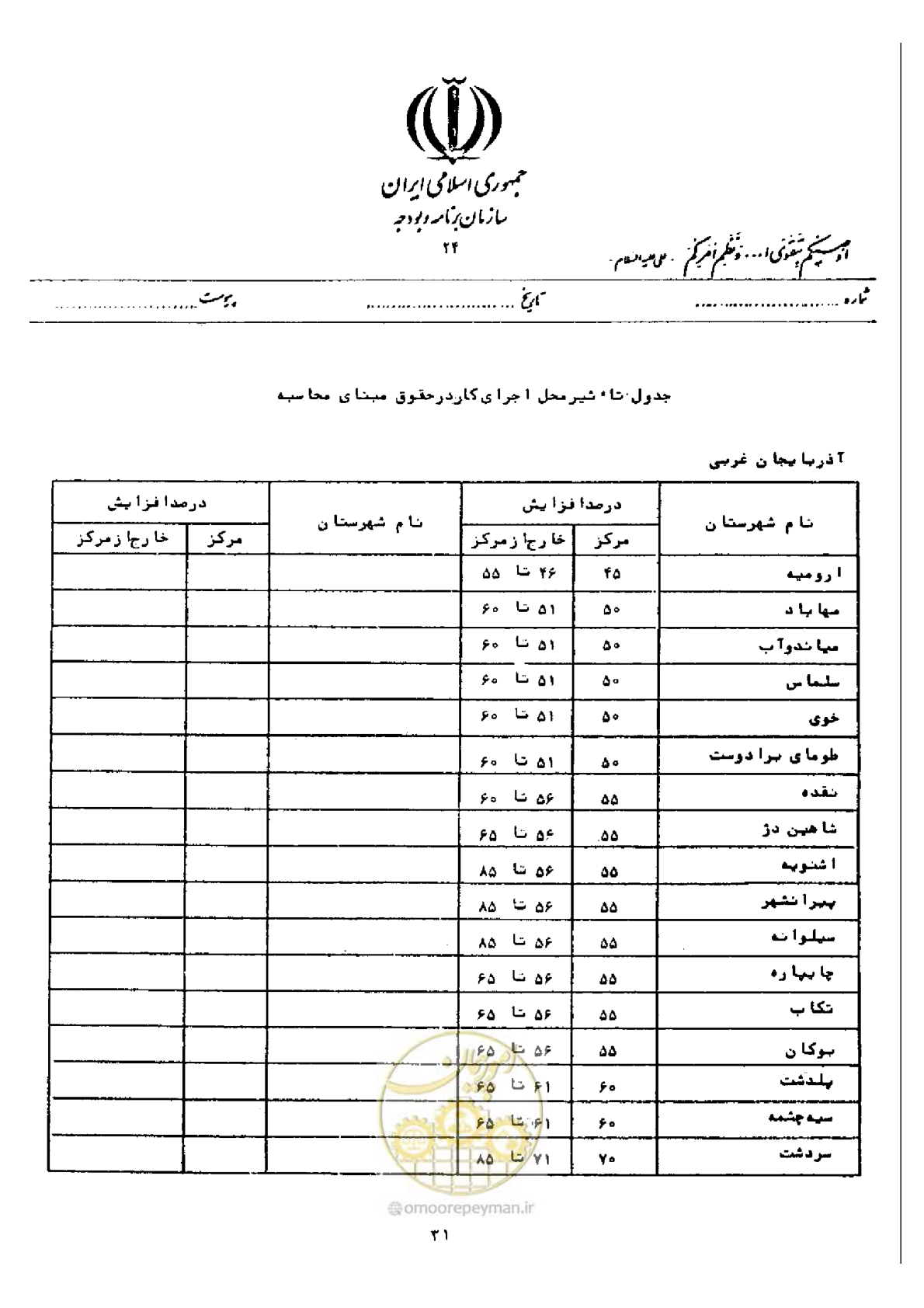 صفحه 25 از 40