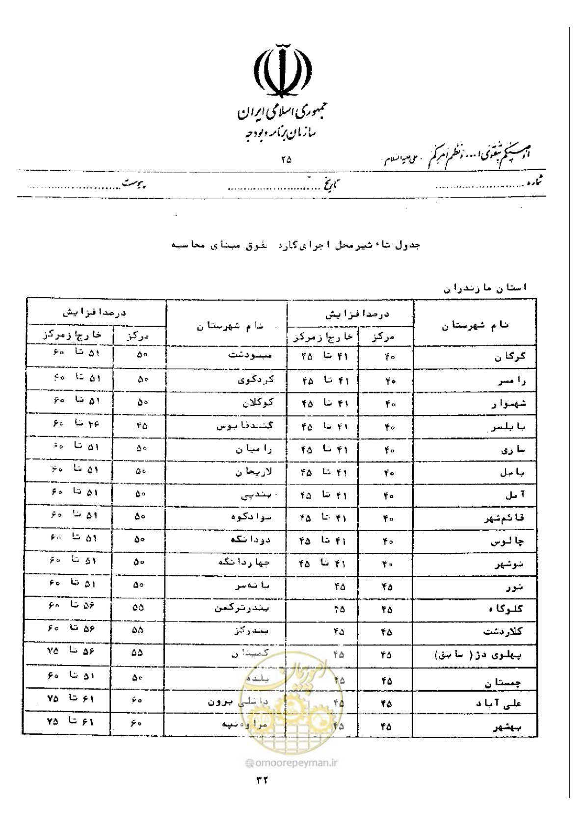 صفحه 26 از 40