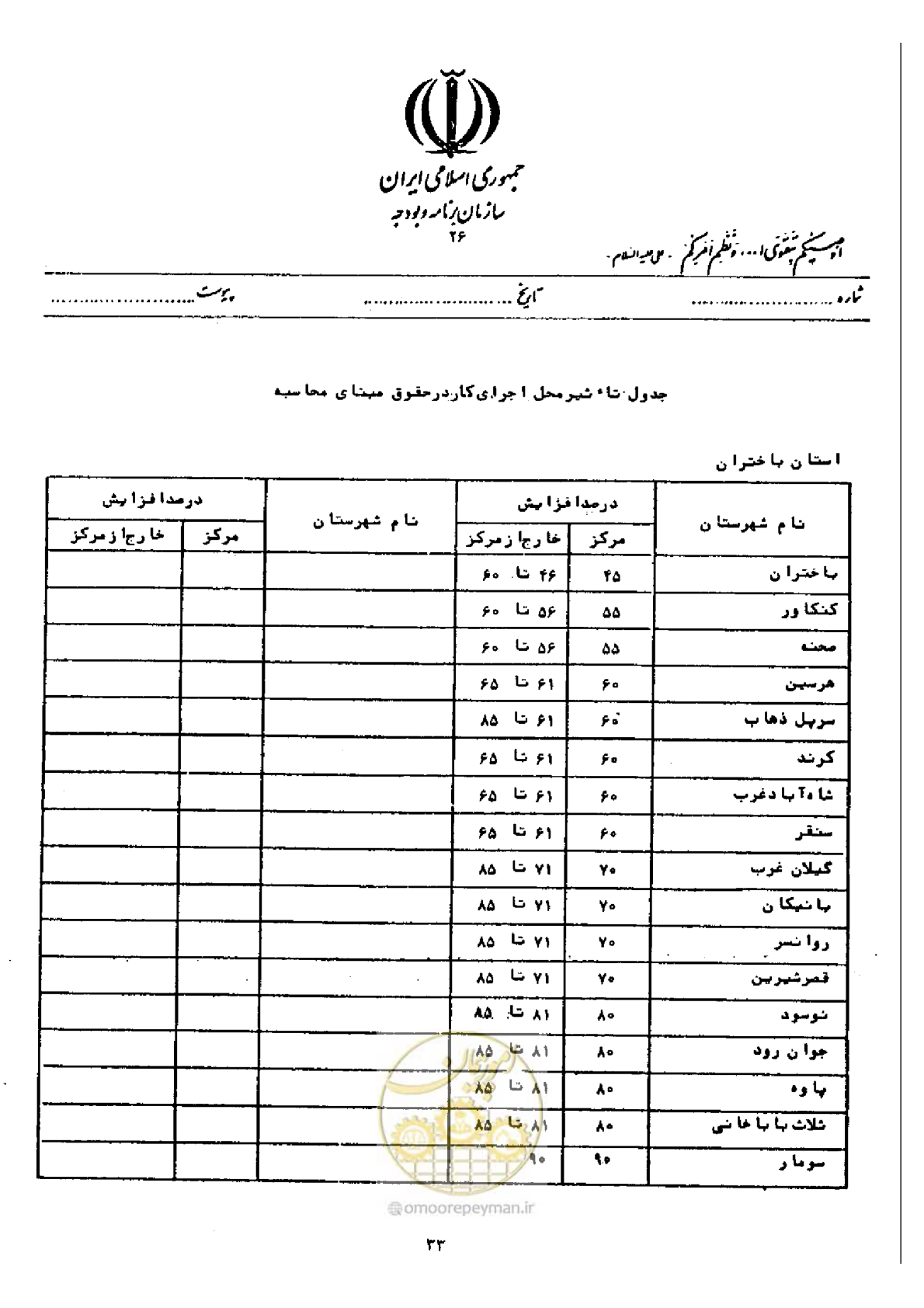 صفحه 27 از 40
