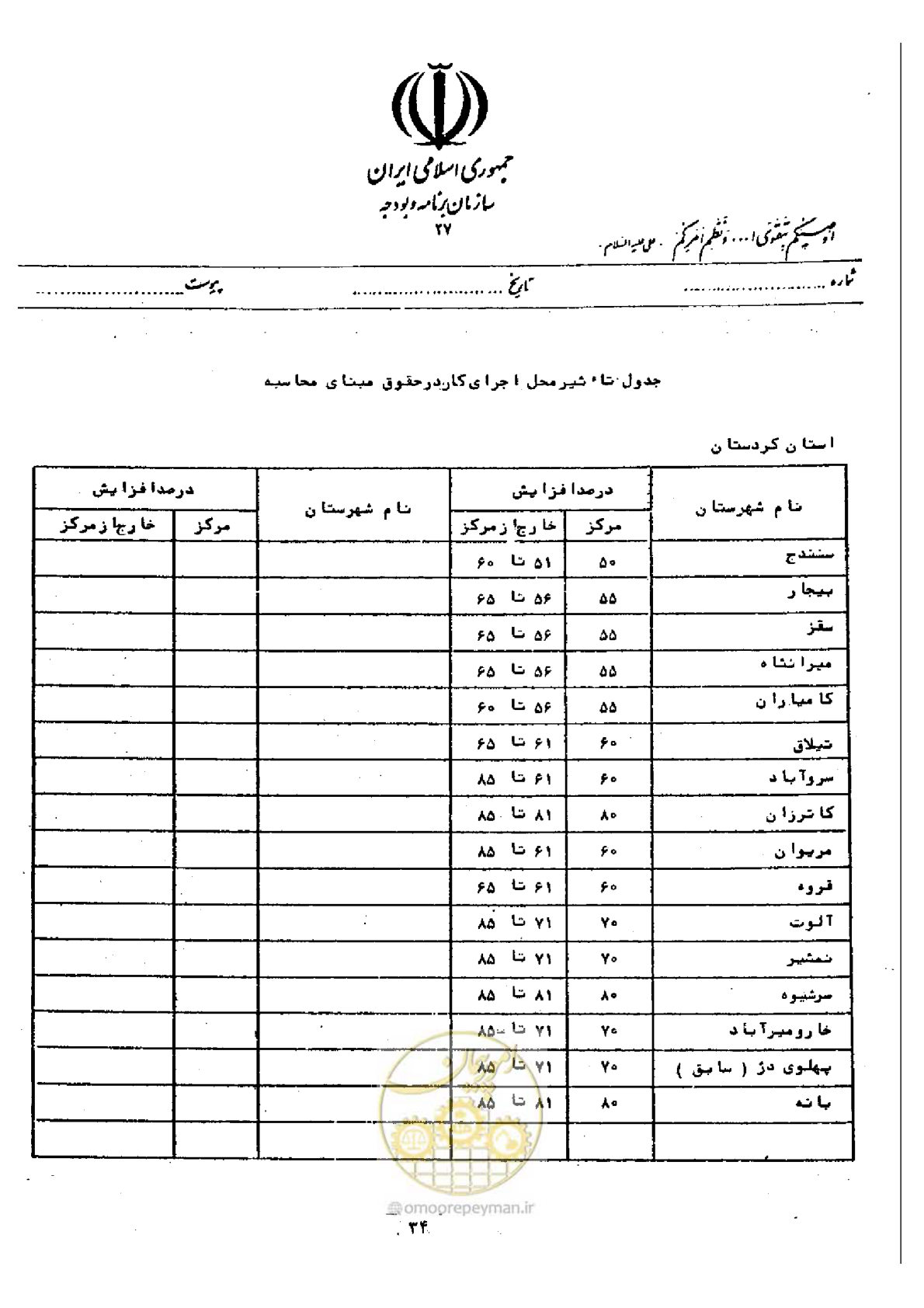 صفحه 28 از 40