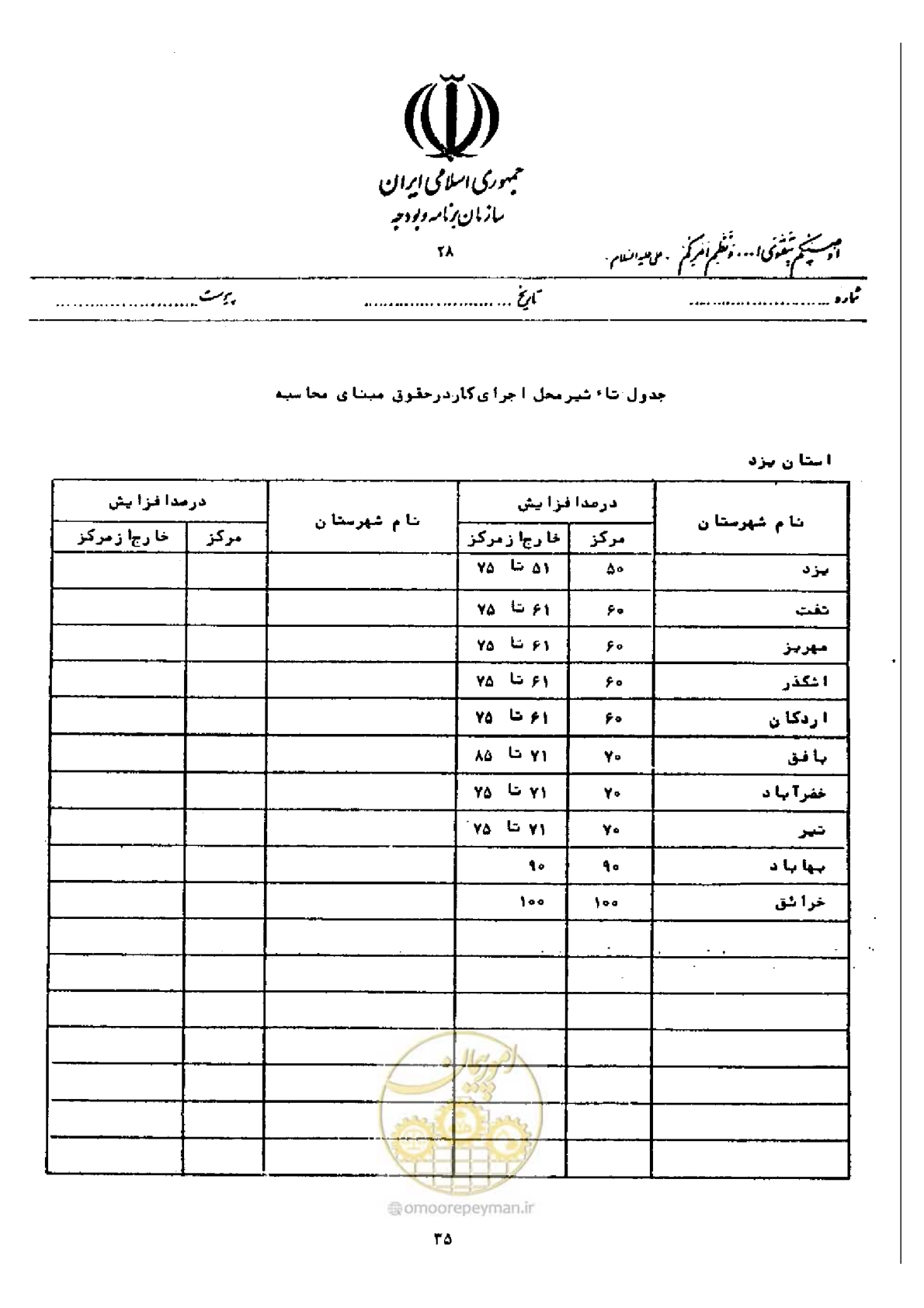 صفحه 29 از 40