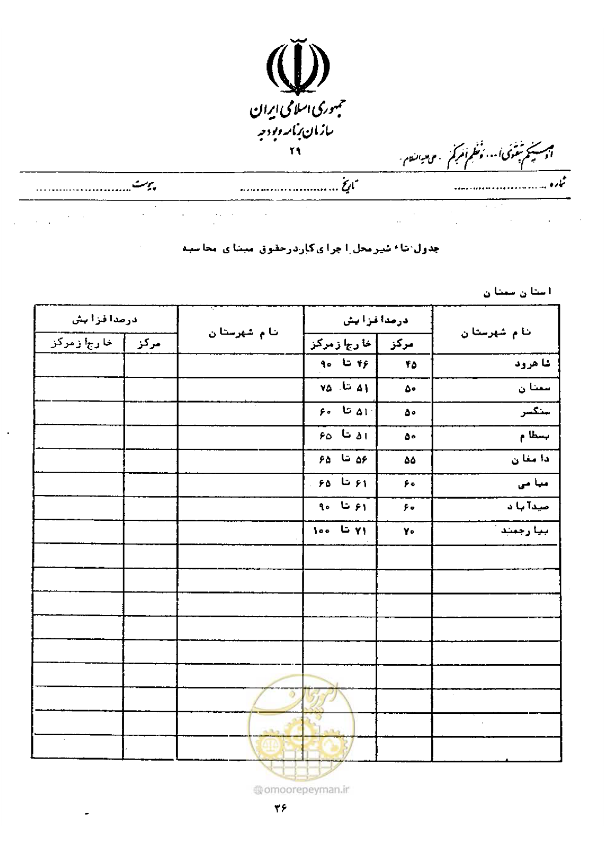 صفحه 30 از 40