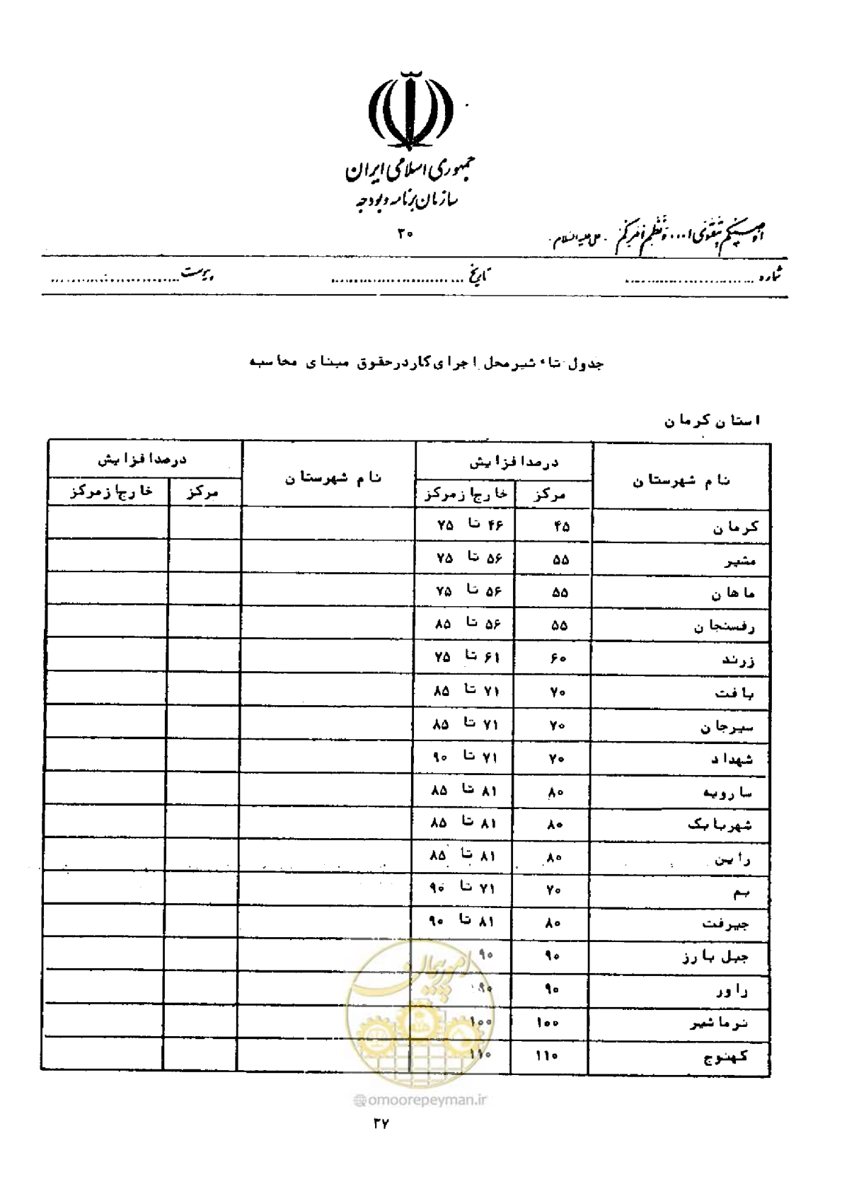 صفحه 31 از 40