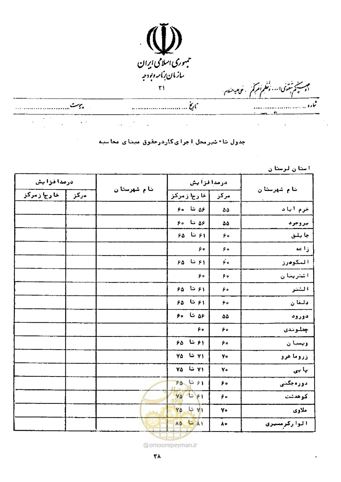 صفحه 32 از 40