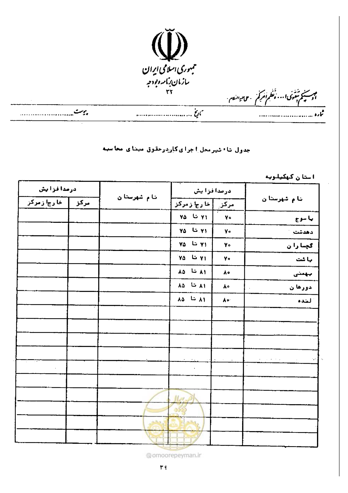 صفحه 33 از 40