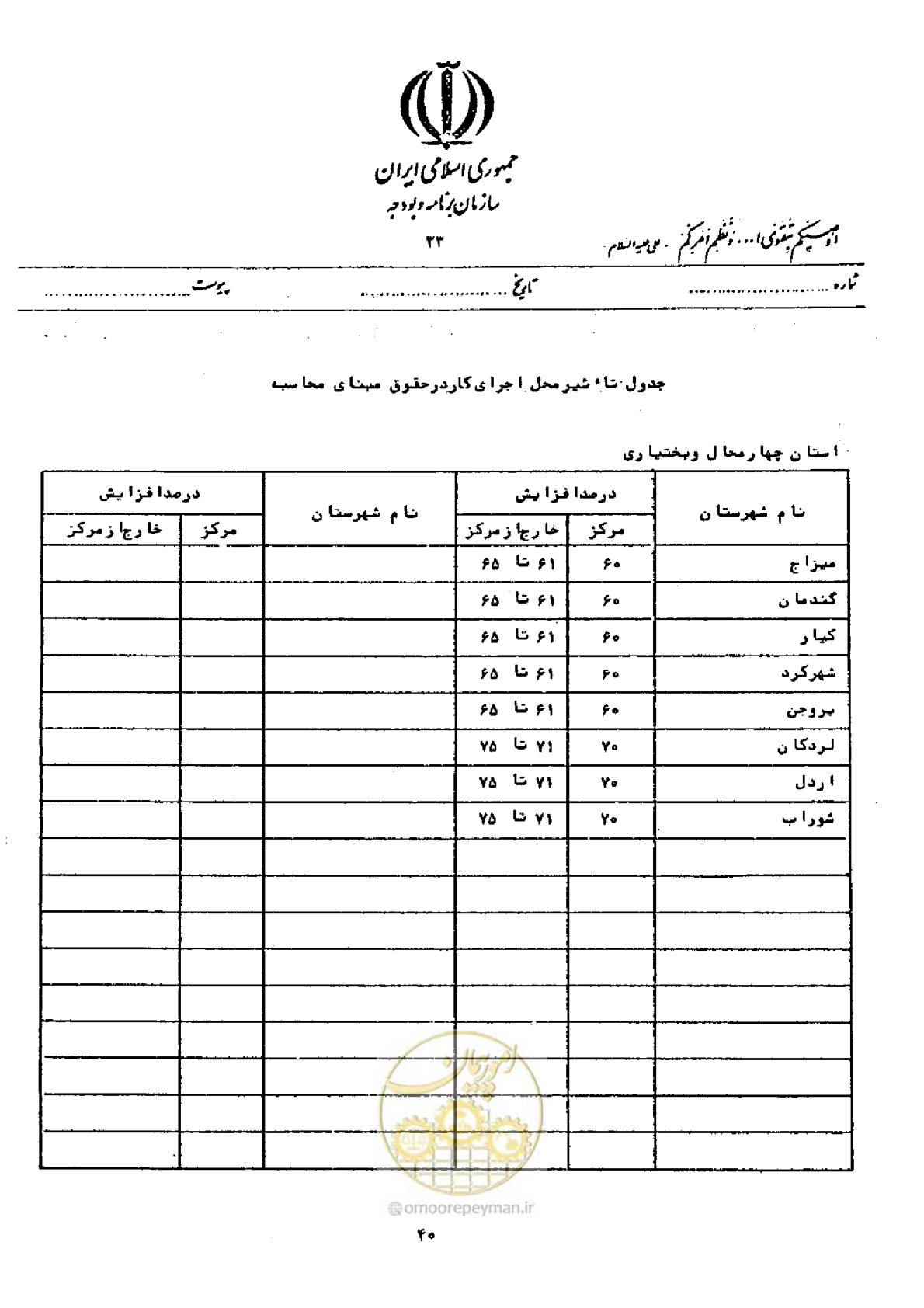 صفحه 34 از 40
