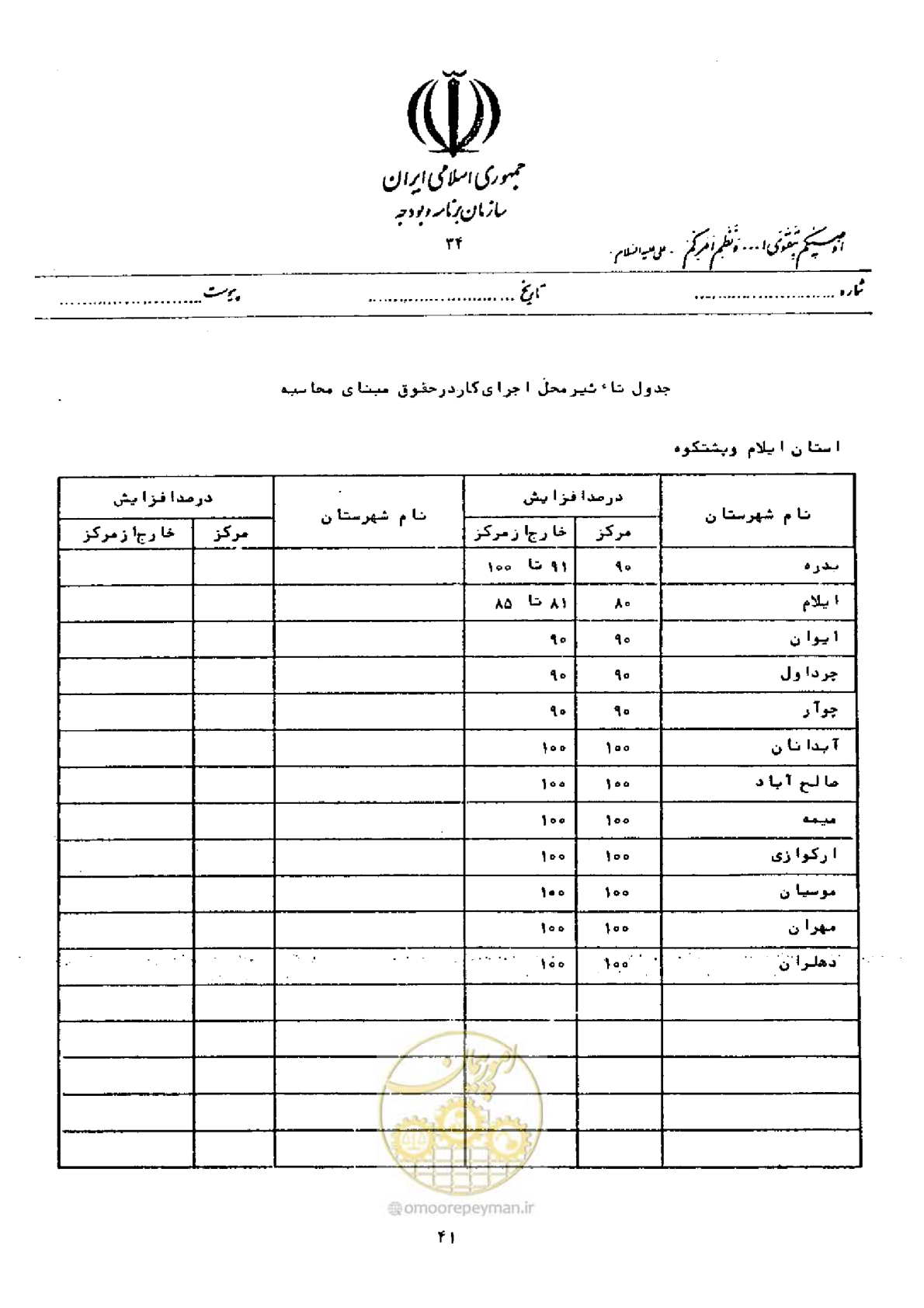 صفحه 35 از 40