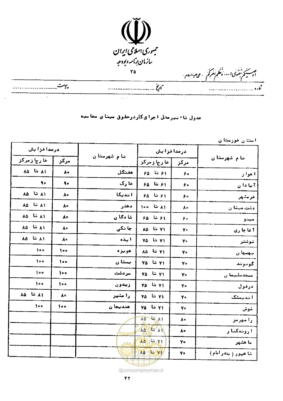 صفحه 36 از 40