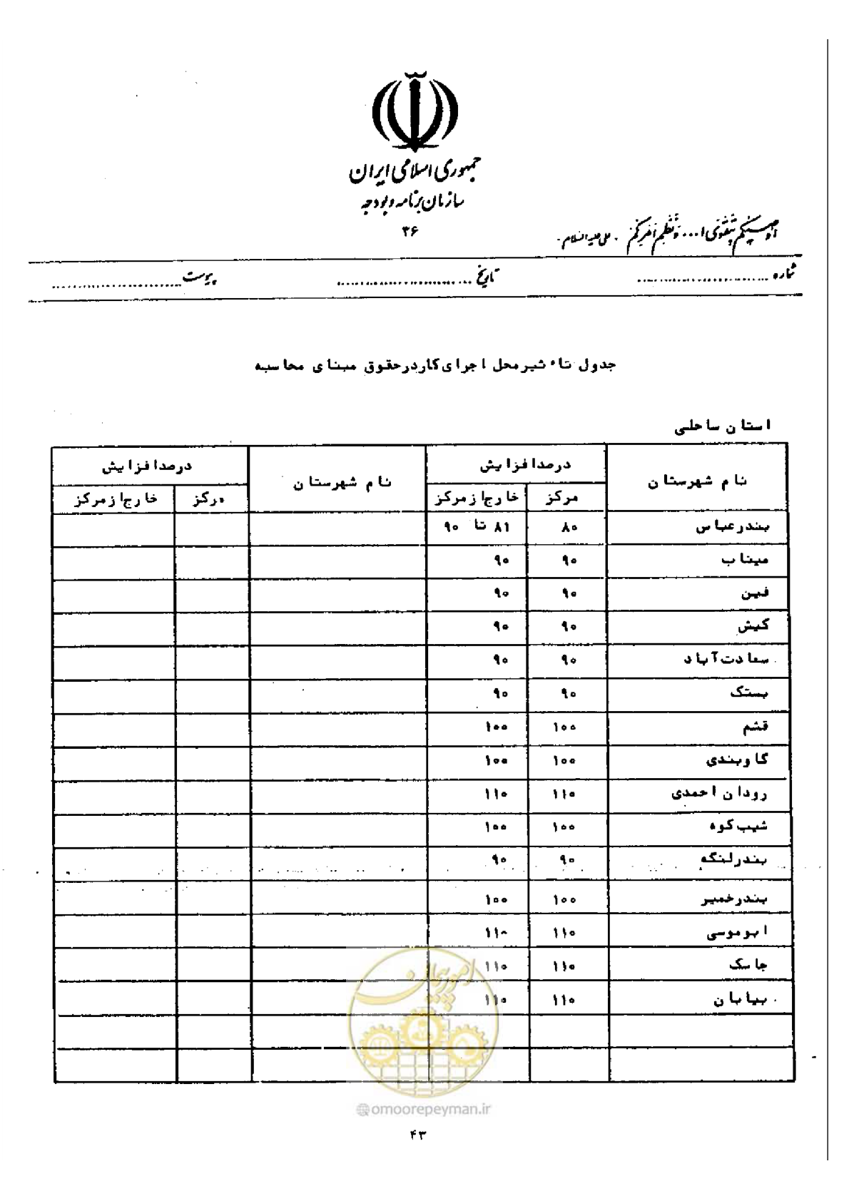 صفحه 37 از 40