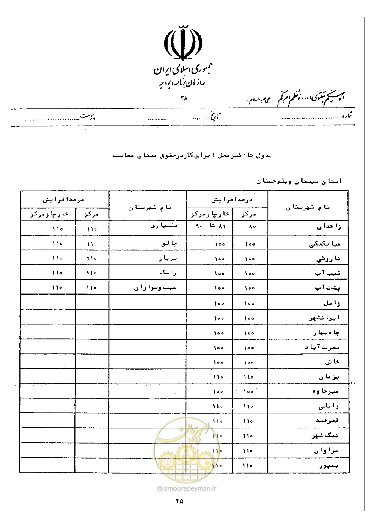 صفحه 39 از 40