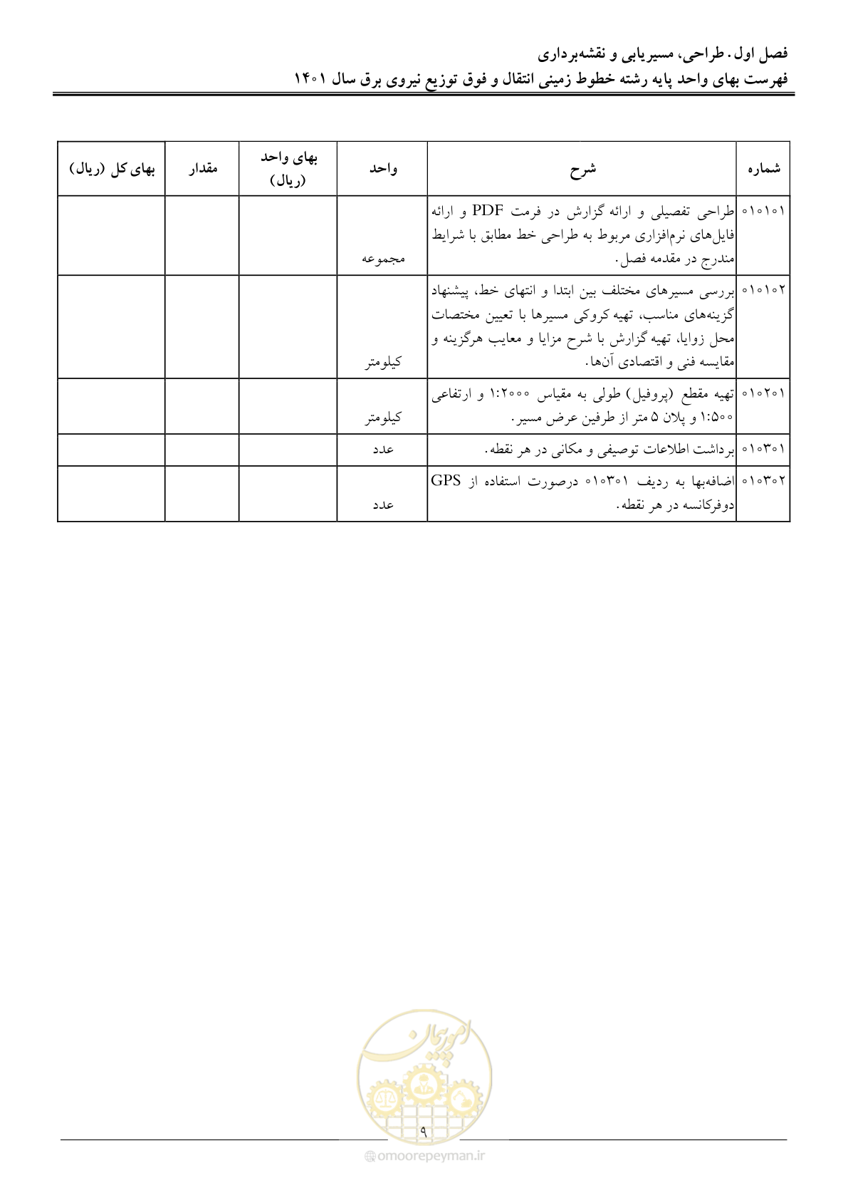 صفحه 12 از 68