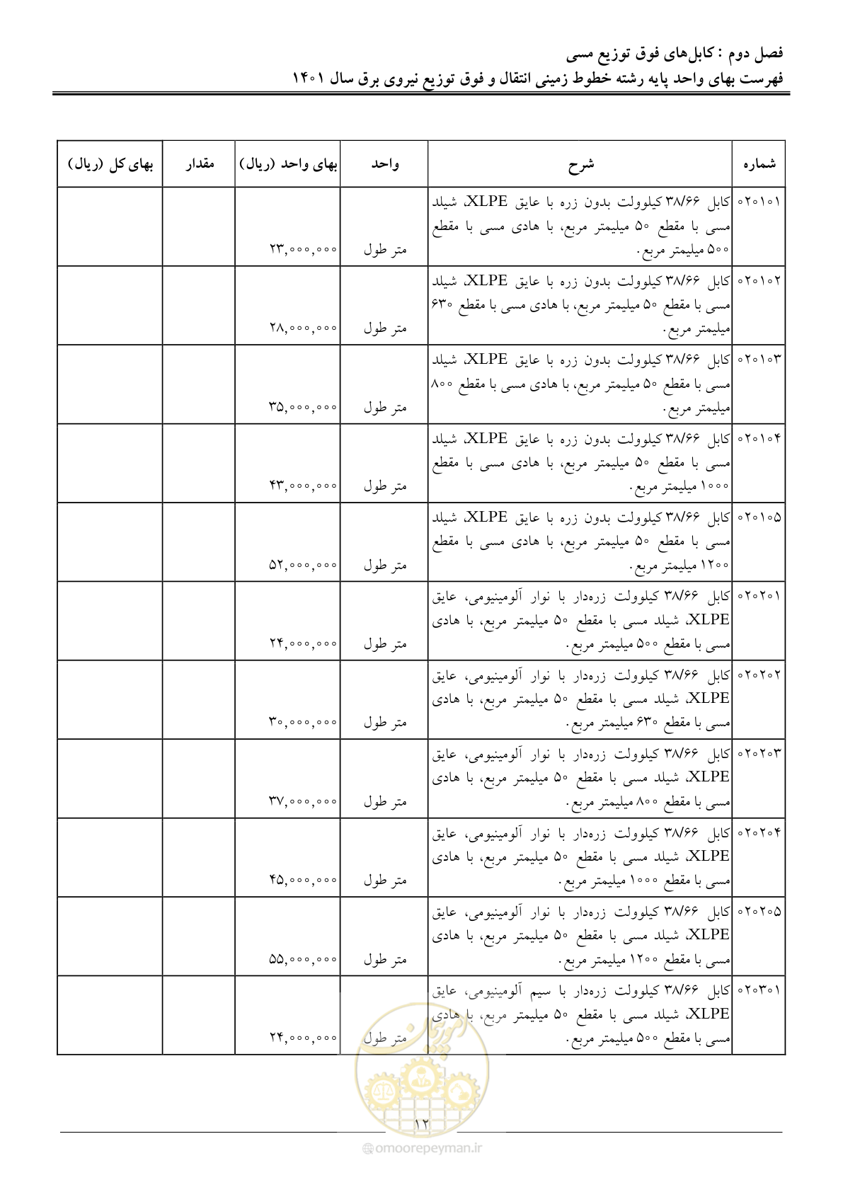 صفحه 15 از 68