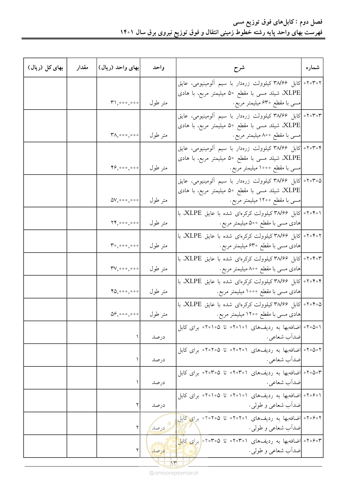 صفحه 16 از 68