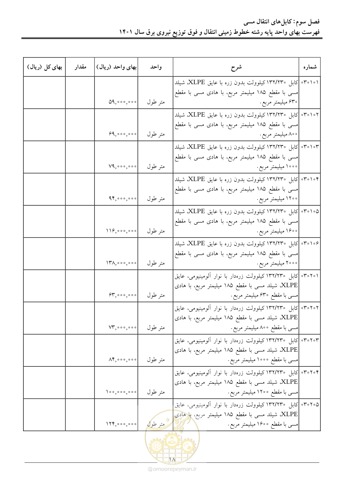 صفحه 21 از 68