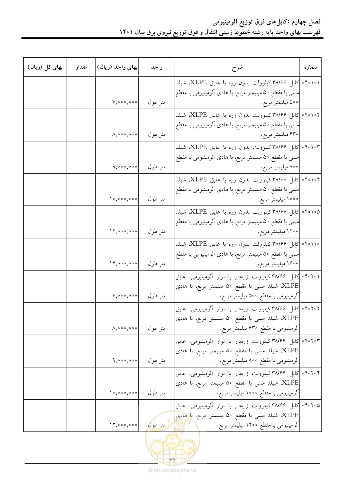 صفحه 25 از 68