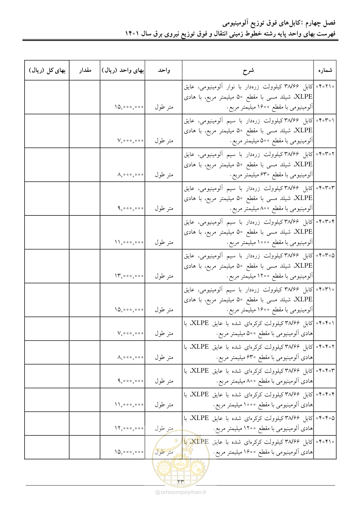 صفحه 26 از 68