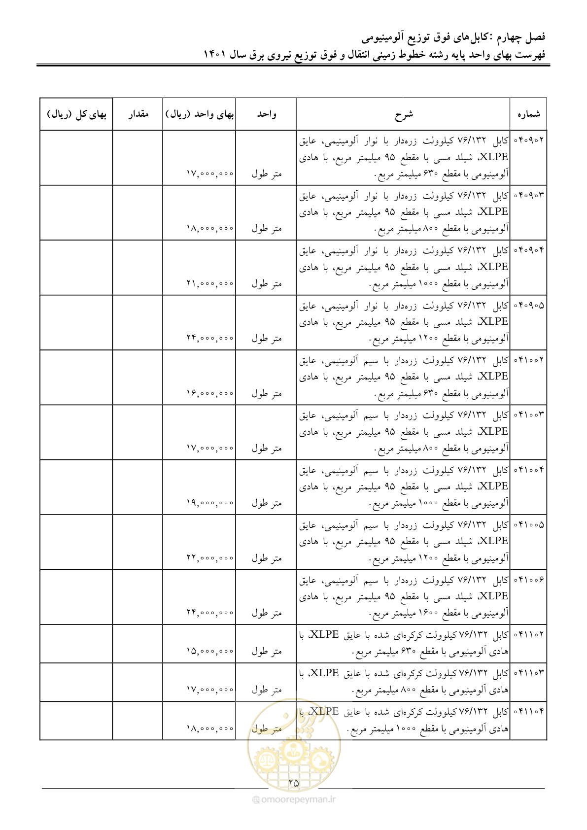 صفحه 28 از 68