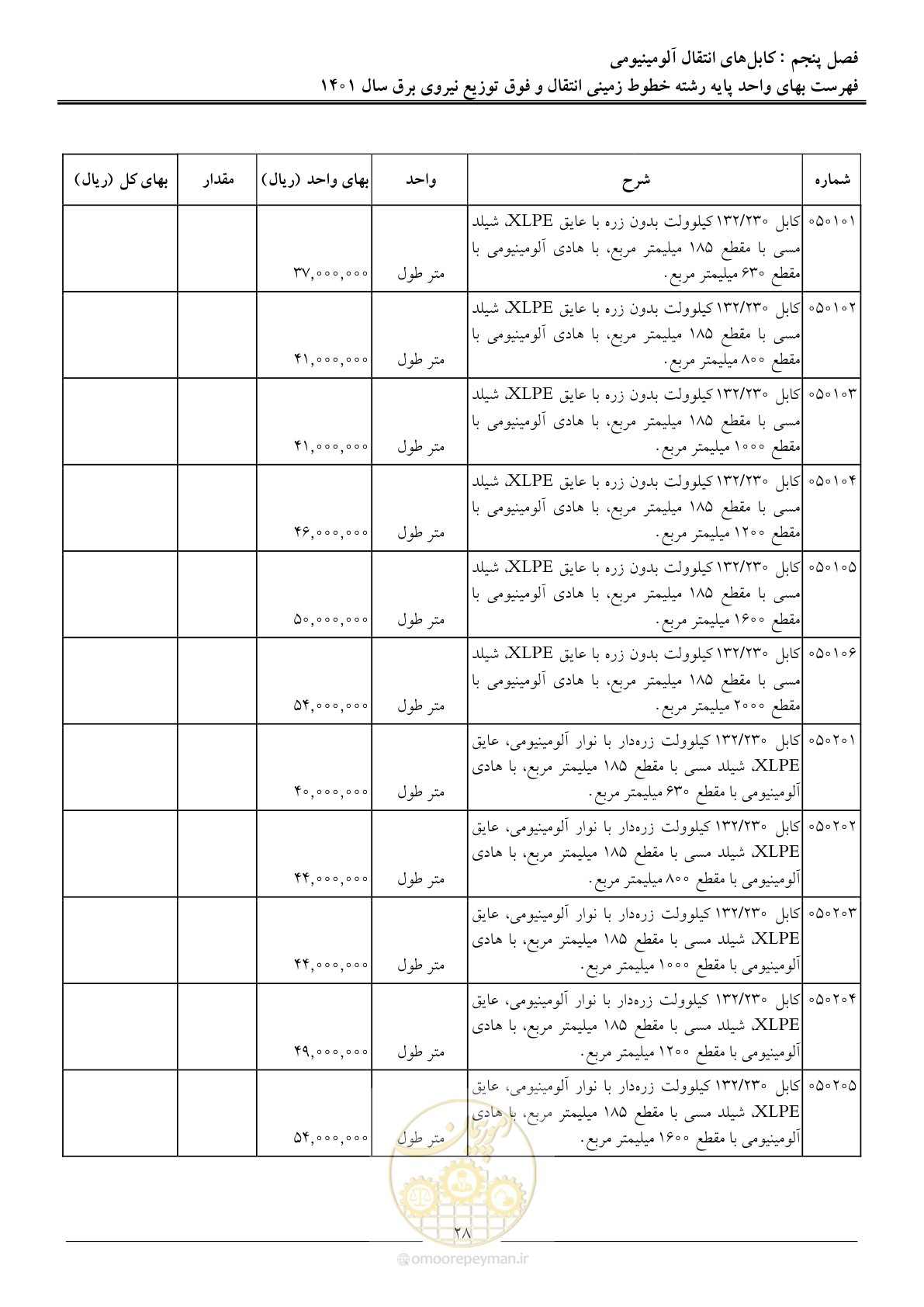 صفحه 31 از 68