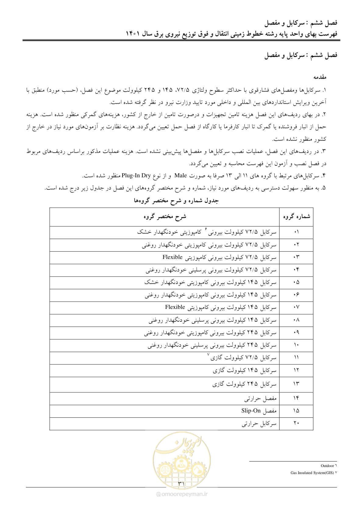 صفحه 34 از 68