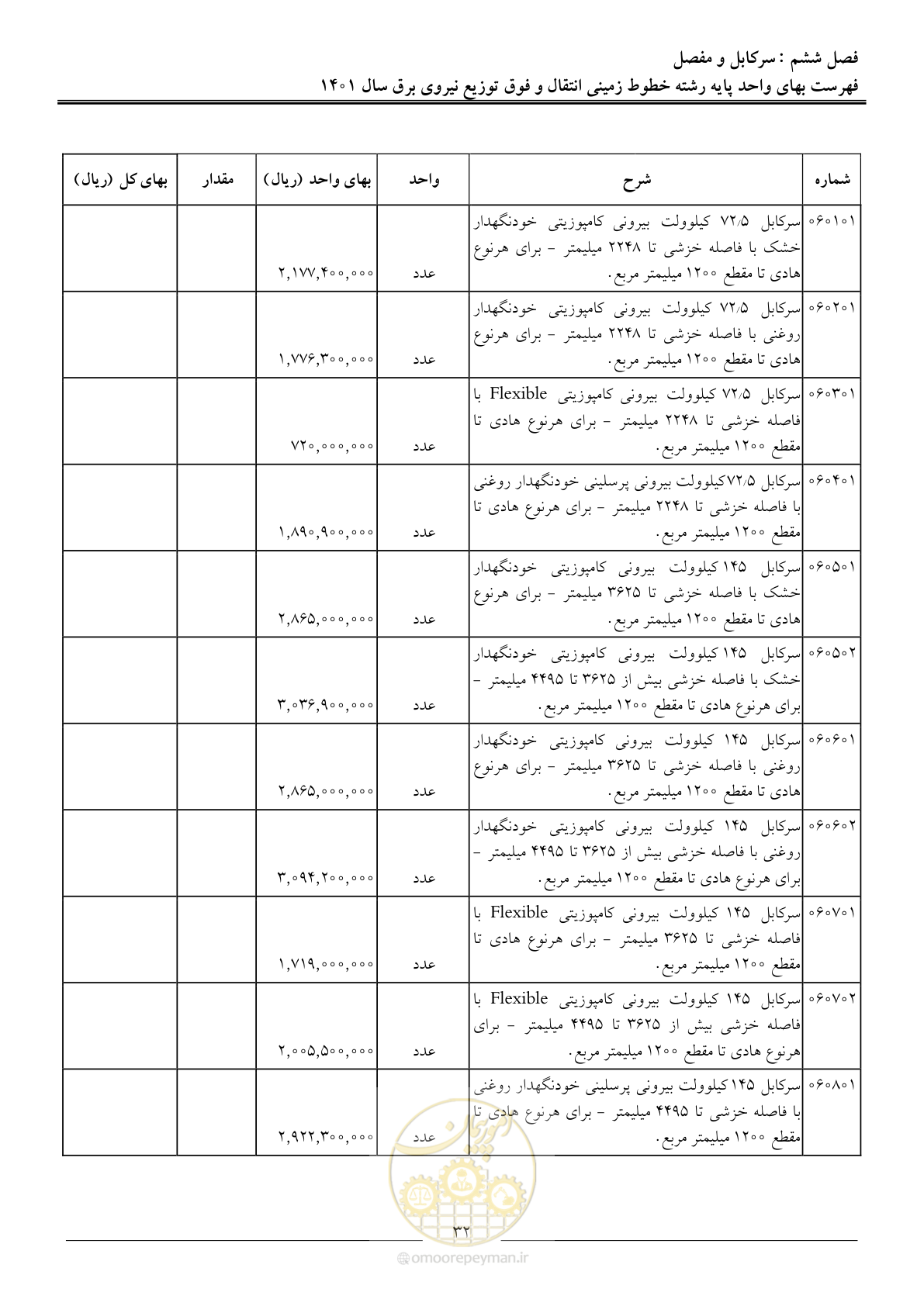 صفحه 35 از 68