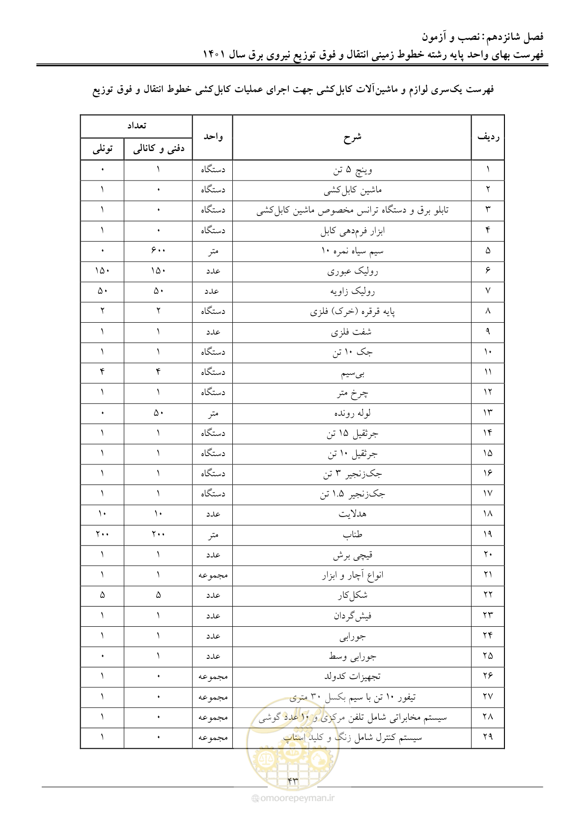صفحه 46 از 68