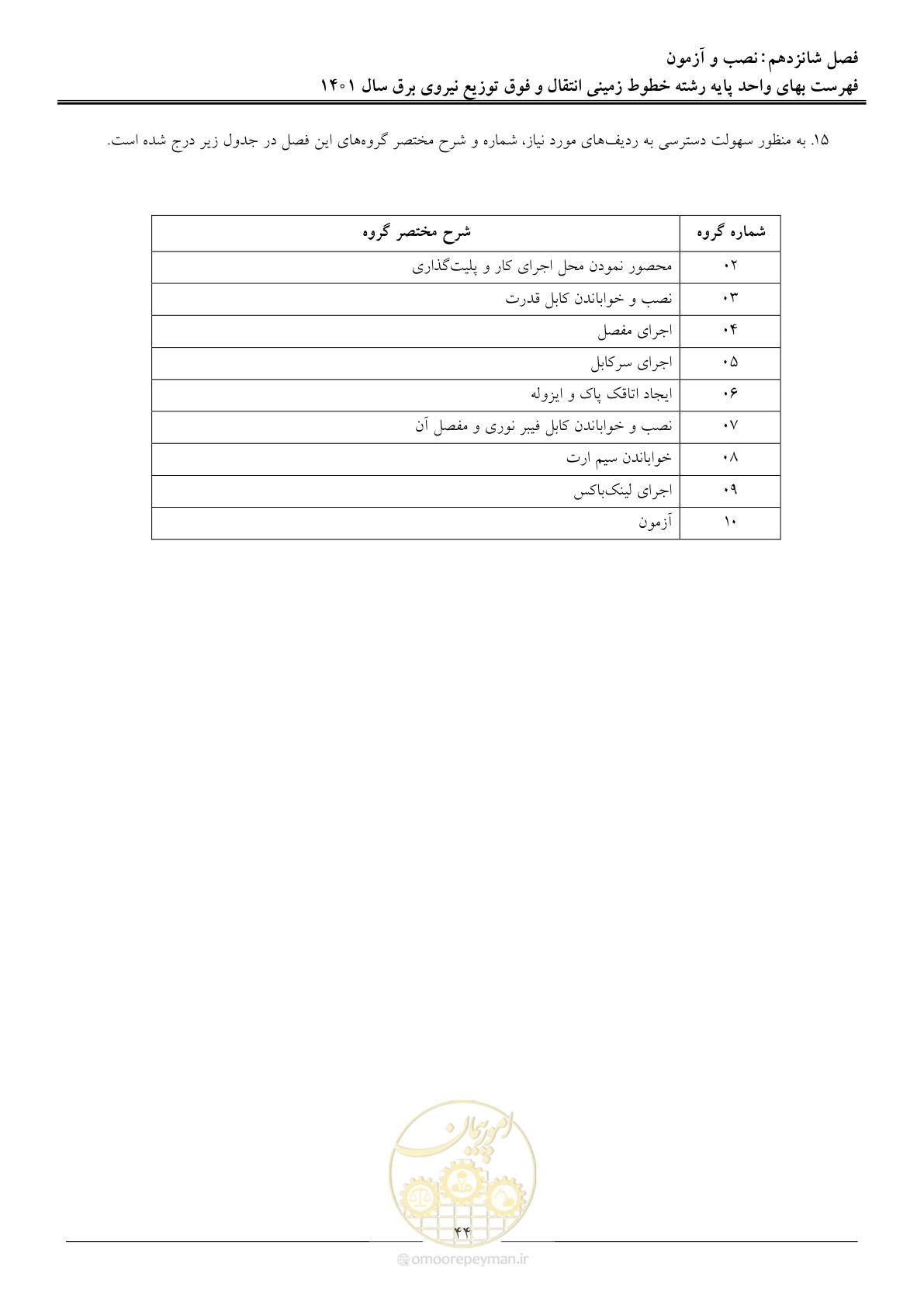 صفحه 47 از 68