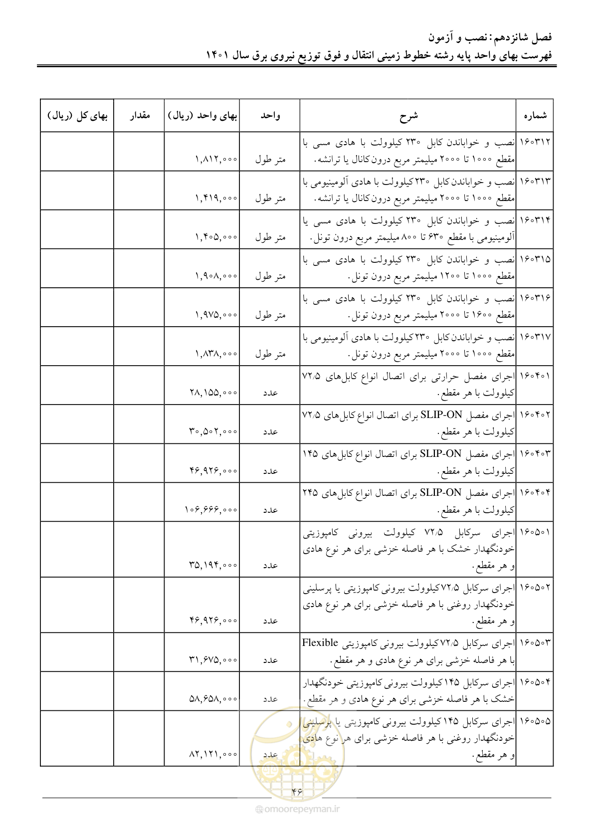 صفحه 49 از 68