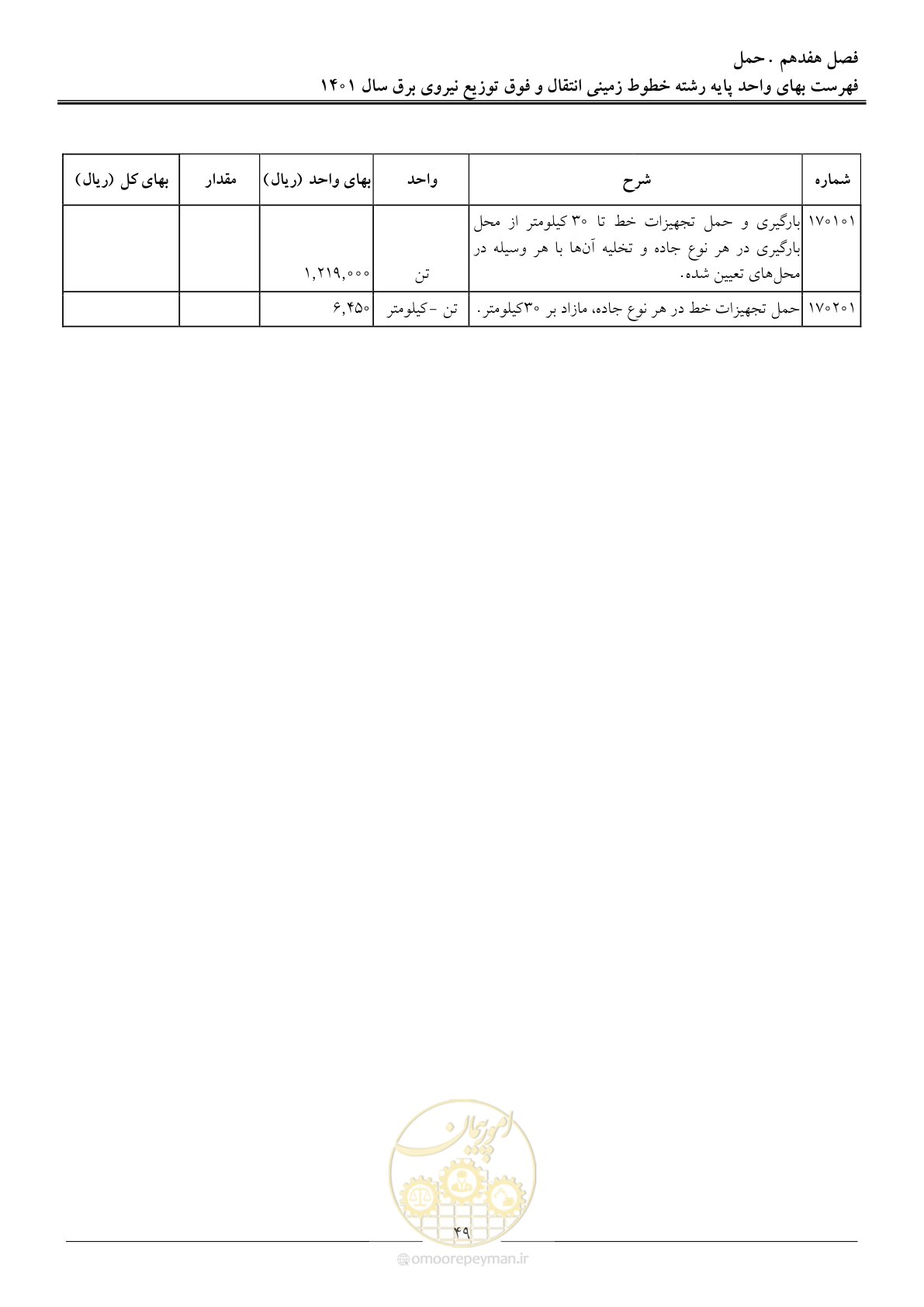 صفحه 52 از 68