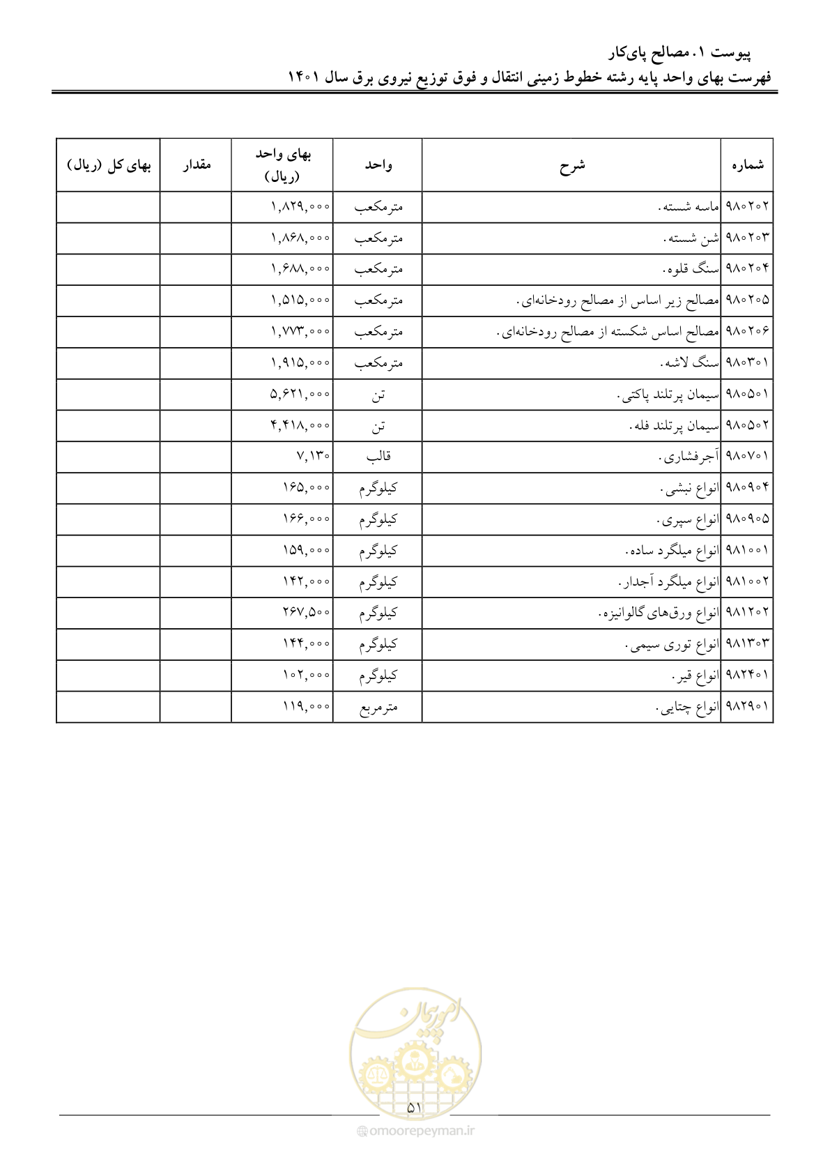 صفحه 54 از 68