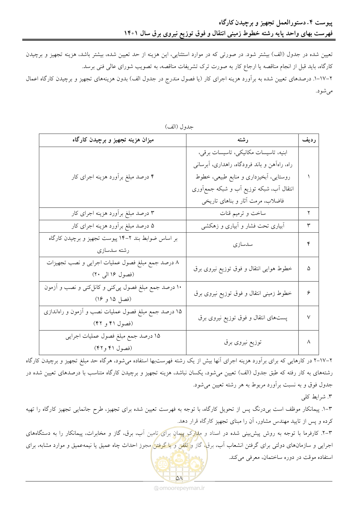 صفحه 61 از 68