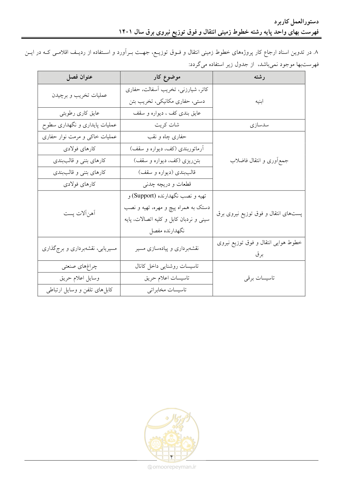 صفحه 7 از 68