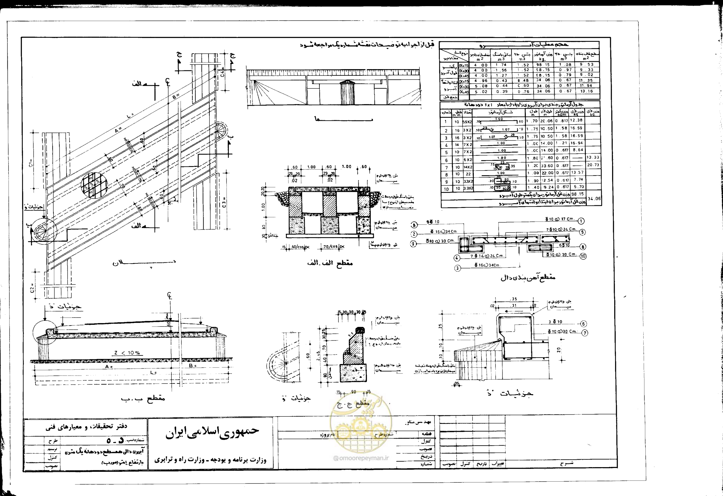 صفحه 17 از 90