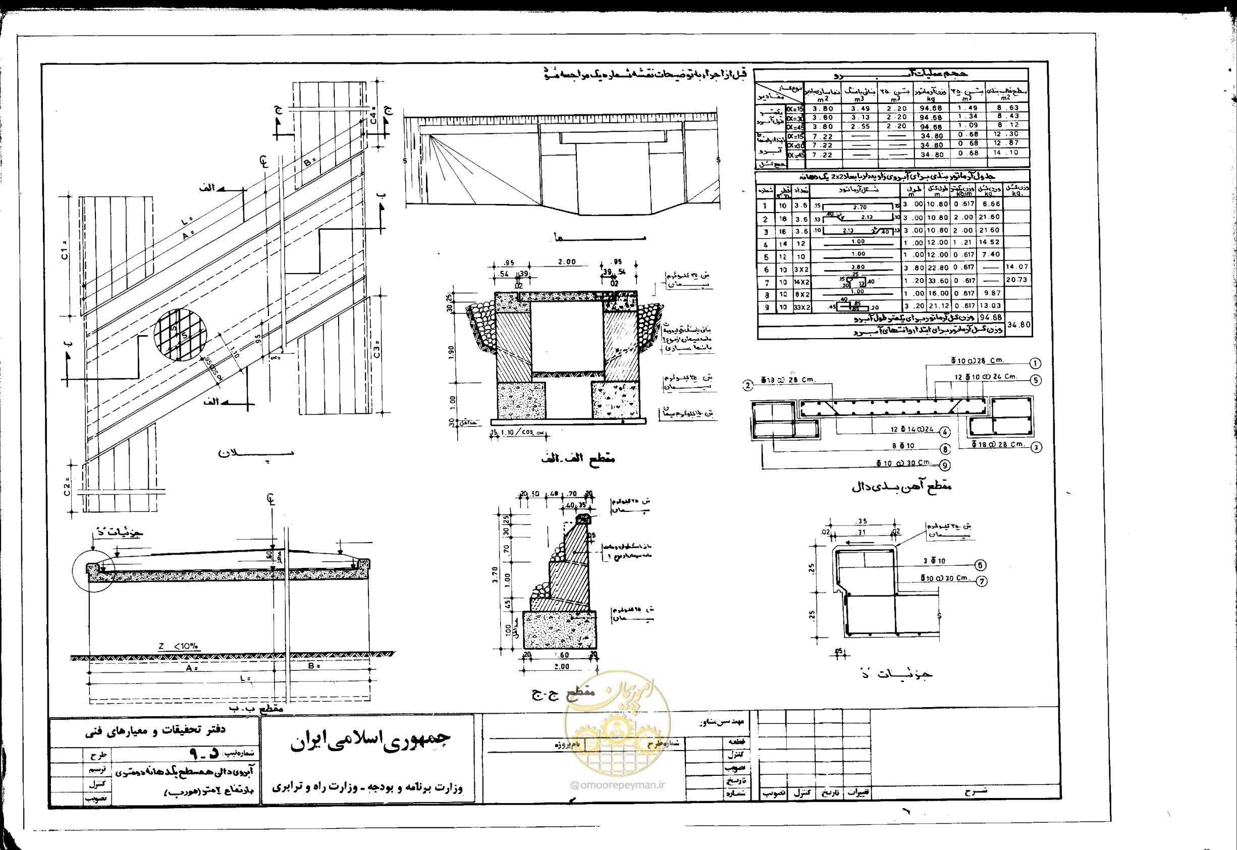 صفحه 21 از 90