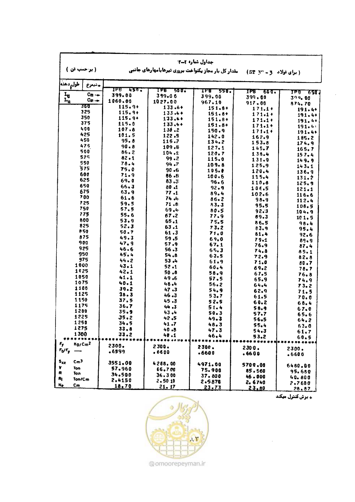 صفحه 100 از 493