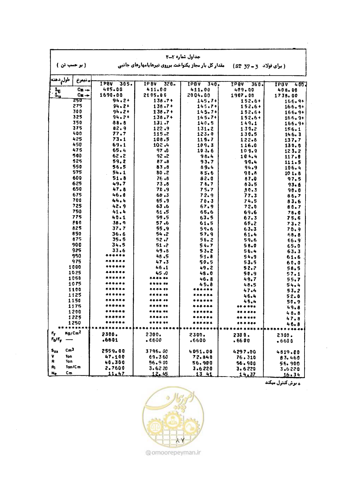 صفحه 104 از 493