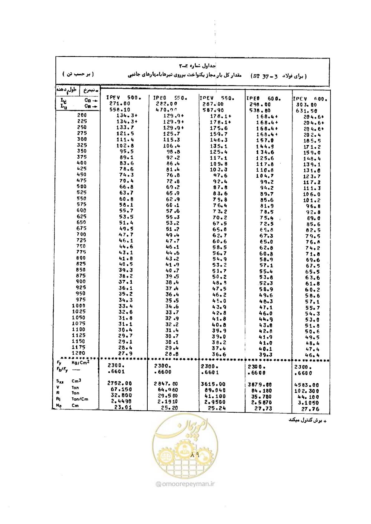 صفحه 106 از 493