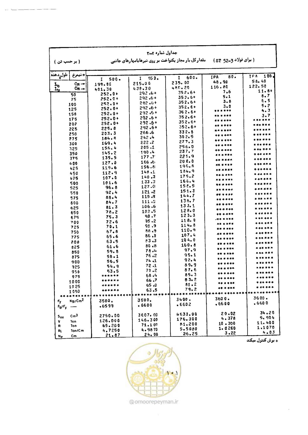 صفحه 118 از 493