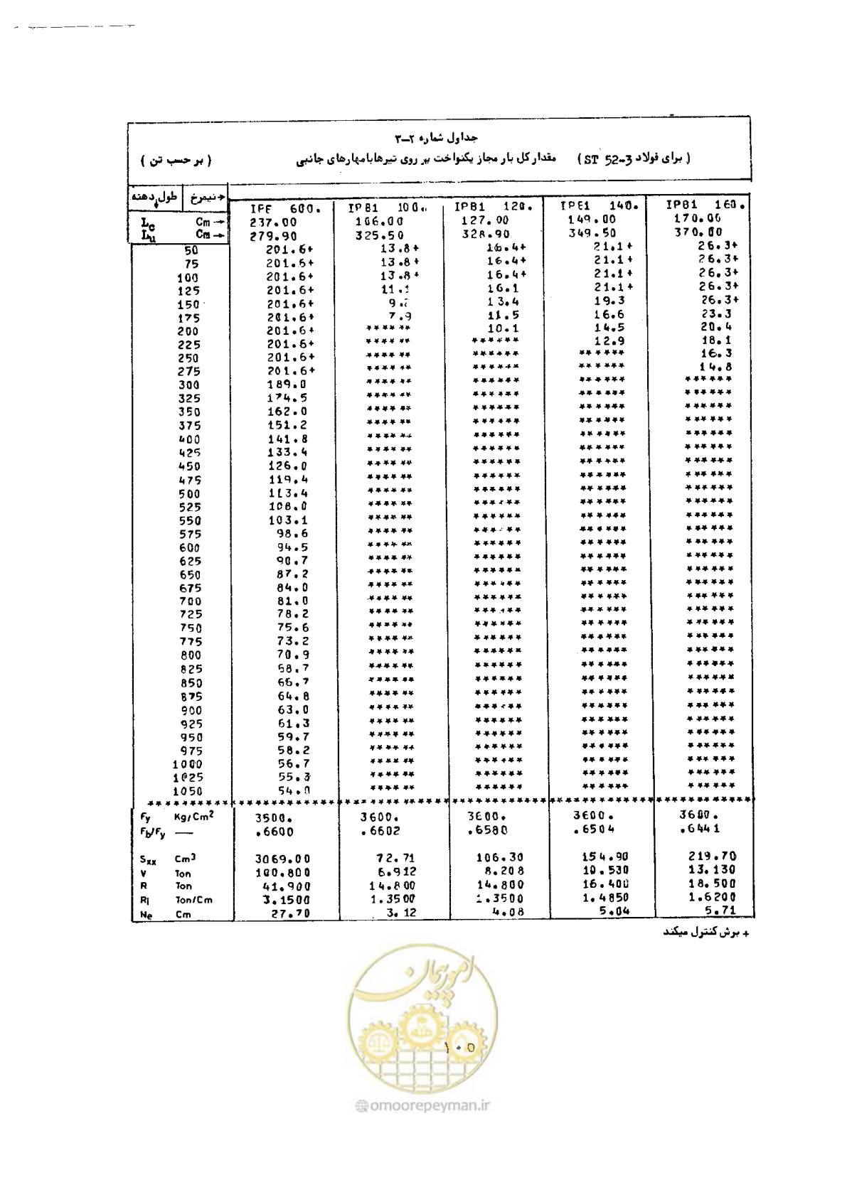 صفحه 122 از 493