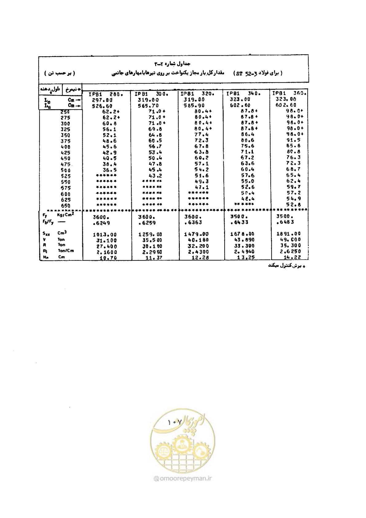 صفحه 124 از 493