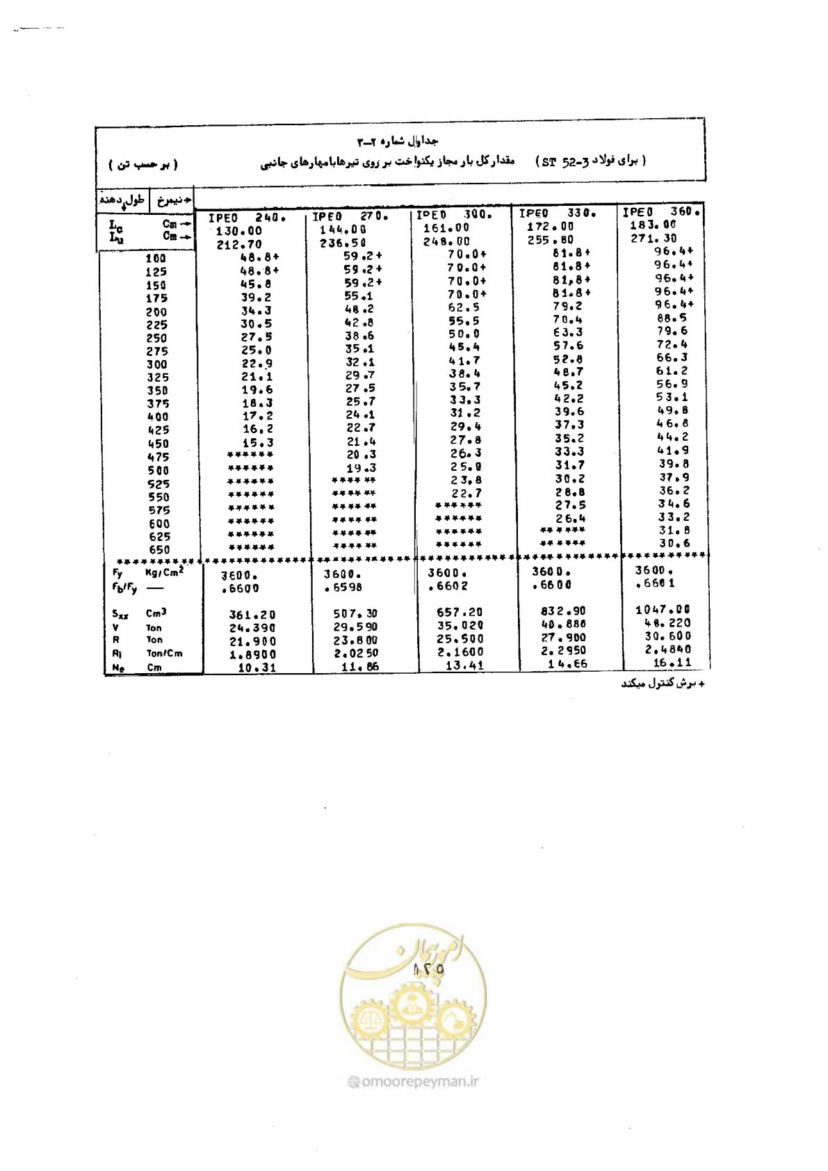 صفحه 142 از 493