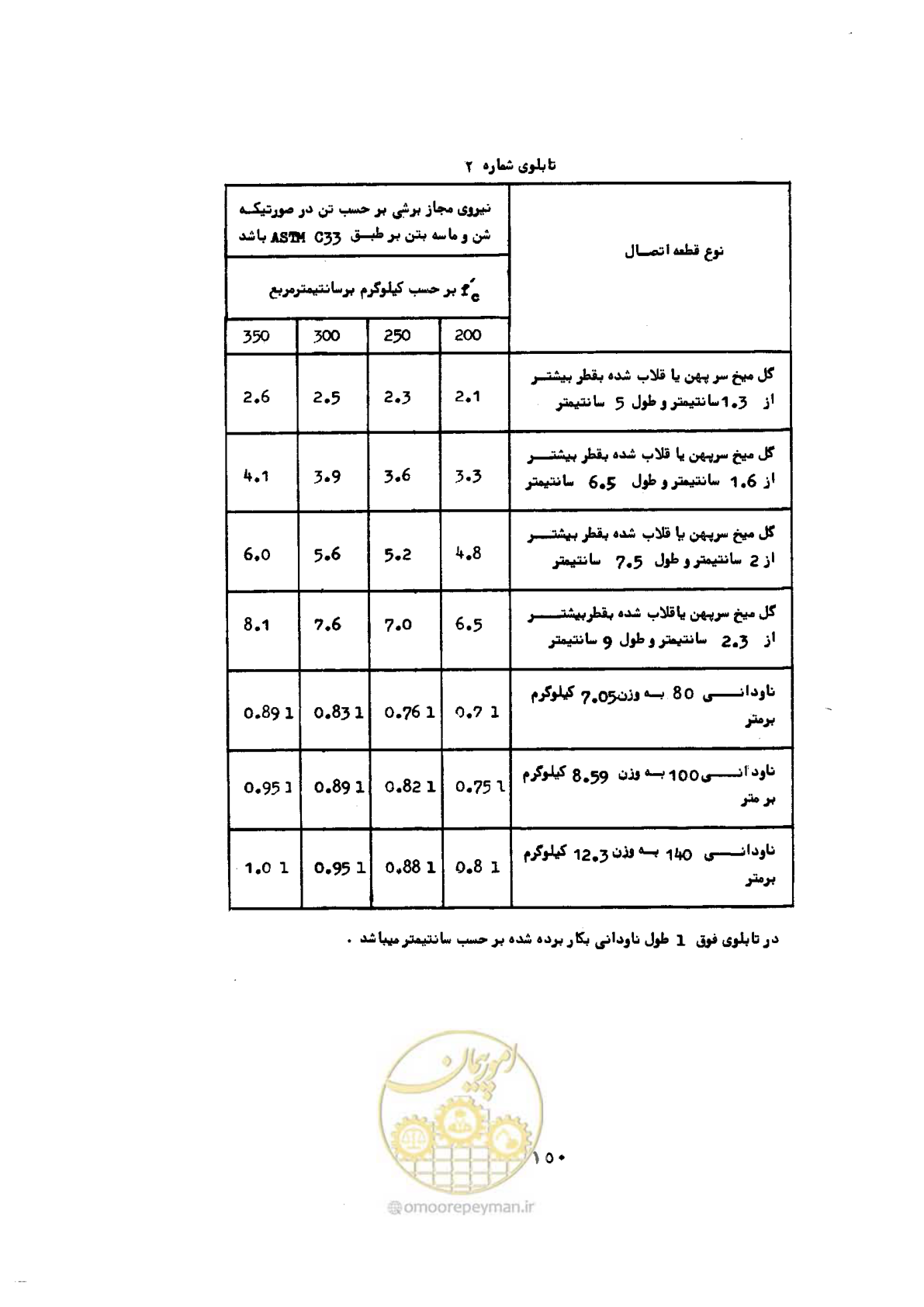 صفحه 167 از 493