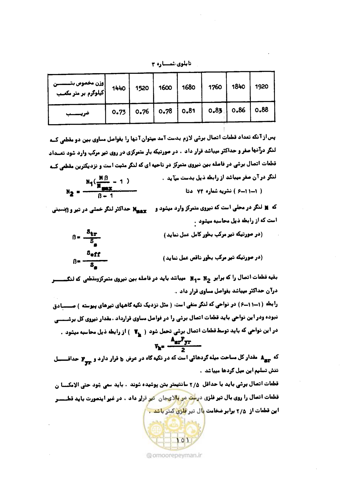 صفحه 168 از 493
