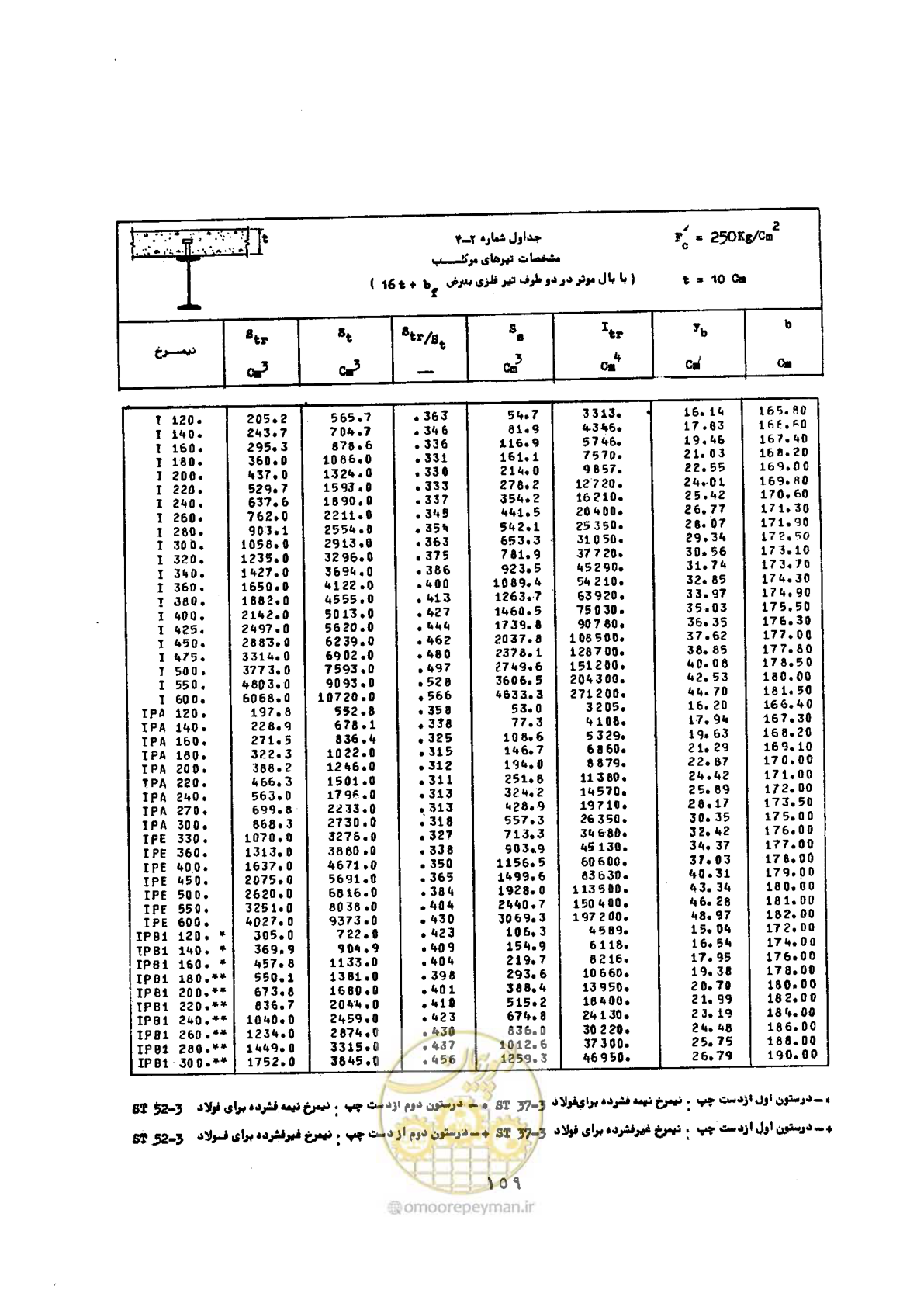 صفحه 176 از 493
