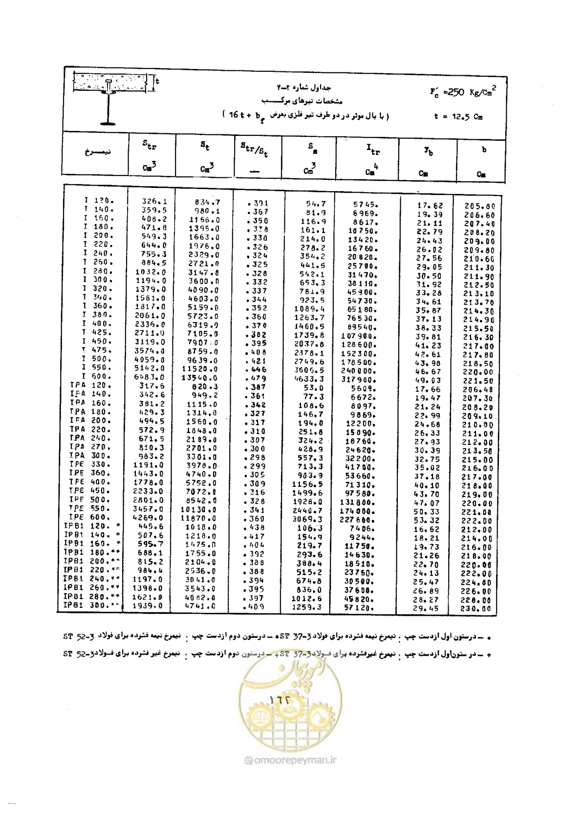 صفحه 179 از 493